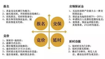 1.1億天價成交！杭州最貴司法拍賣房誕生，網(wǎng)絡(luò)司法拍賣全解析